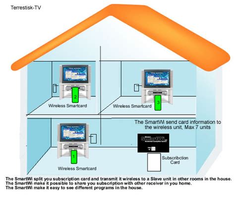 How it Works – SmartWi®